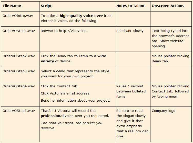 Sample voiceover script in table